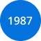 1987
